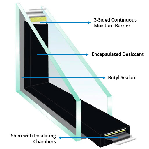 Saving Energy – Up View Windows Replacement